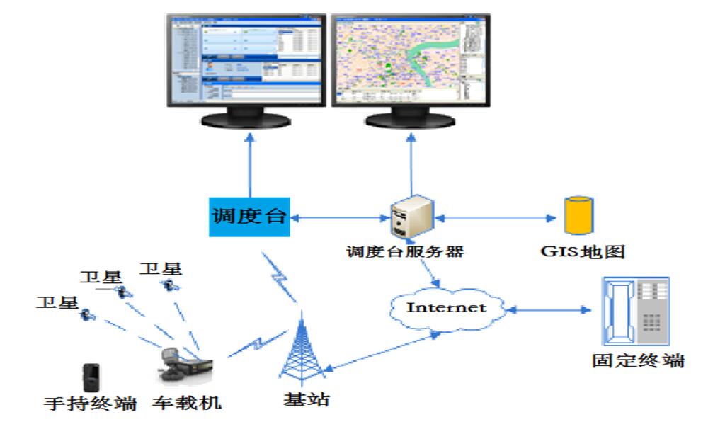 對講定位平臺 對講定位平臺