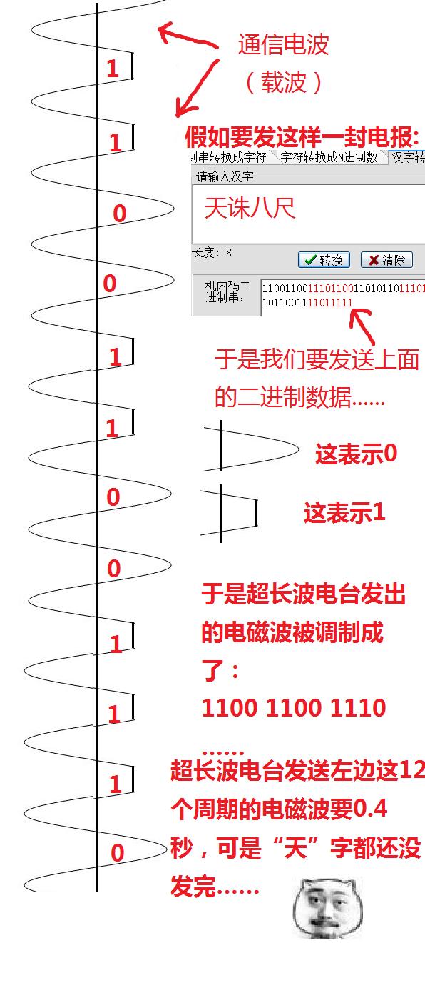 L_(ti) ffLͨϵy(tng)ͧһ늈(bo)Ҫ낀(g)Сr(sh)