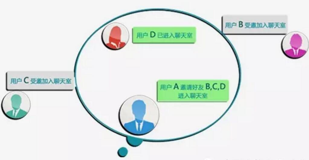 天翼對講 天翼對講