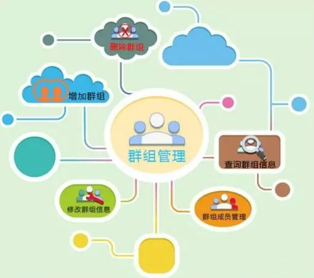 天翼對講 天翼對講