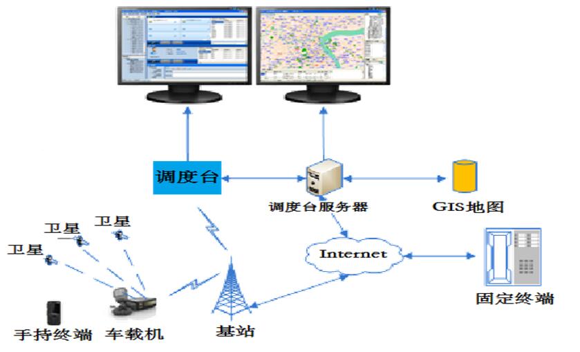 鐵路對講1 鐵路對講1