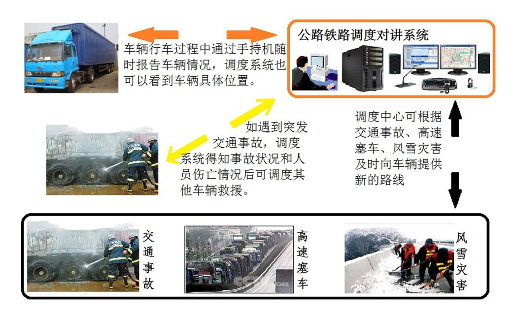 鐵路對講2 鐵路對講2