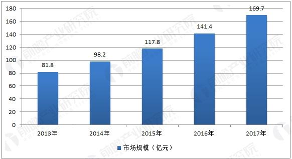 Ї(gu)(zhun)W(wng)ͨИI(y)Ј(chng)Ҏ(gu)ģA(y)y(c)