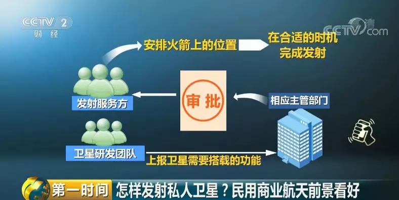 說出理想豐滿現(xiàn)實骨感那個牛人發(fā)了1顆私人衛(wèi)星