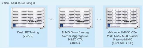 測試設(shè)備展示