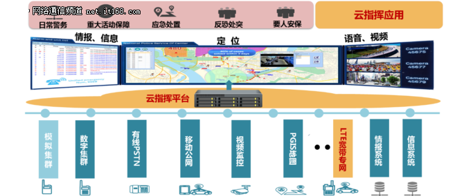 華為方案助呼和浩特市公安實現(xiàn)科技強警