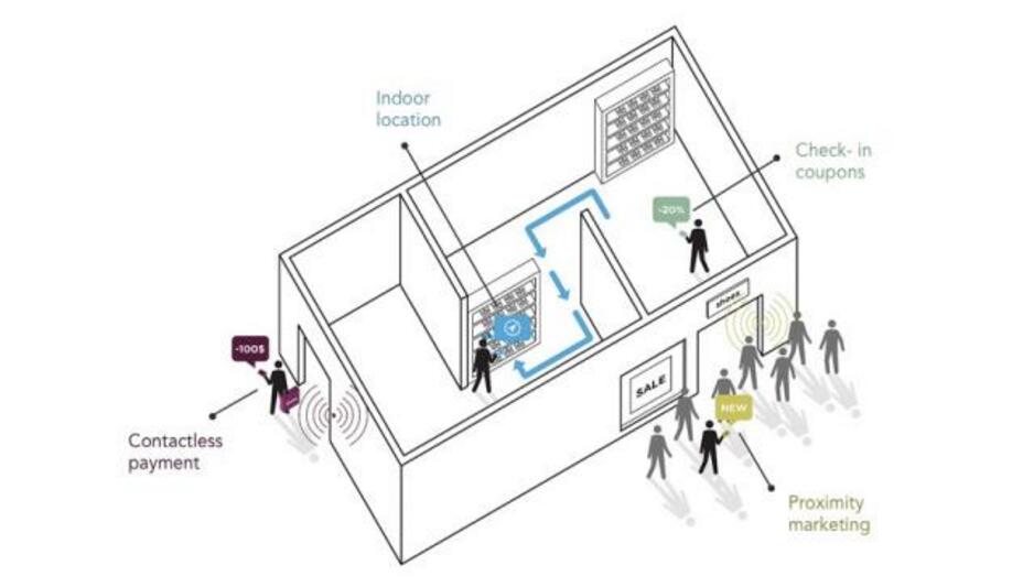 六種室內(nèi)定位技術(shù)的優(yōu)劣勢分析