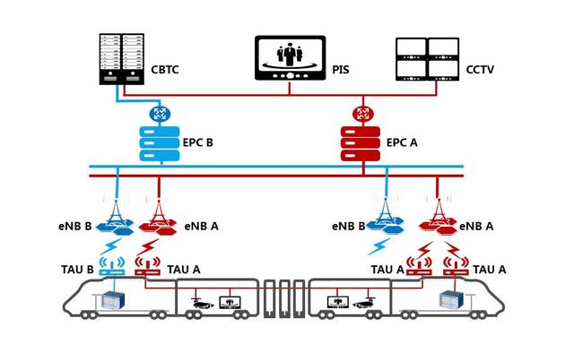 LTE-MCϳd܉ͨȫԄ\(yn)r