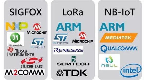 SeO֣(lin)W(wng)g(sh)NB-IoTLTE-MLPWANg(sh)