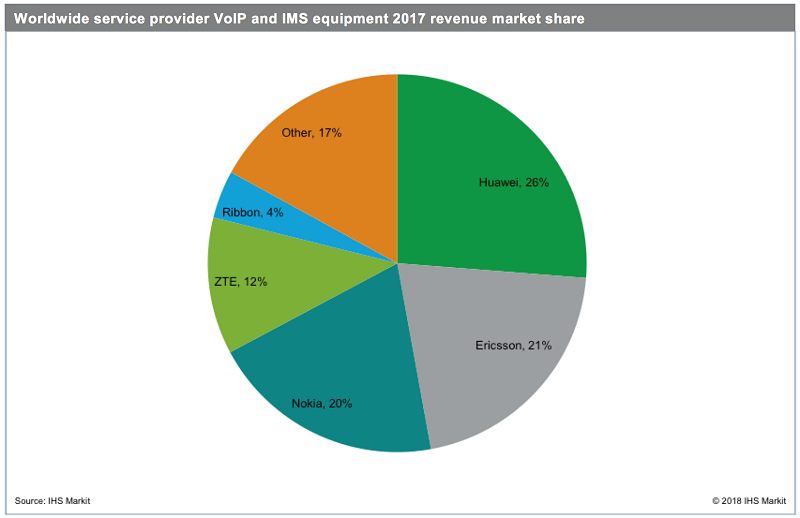 2022ȫ\IVoIPIMSЈsˮ40|Ԫ