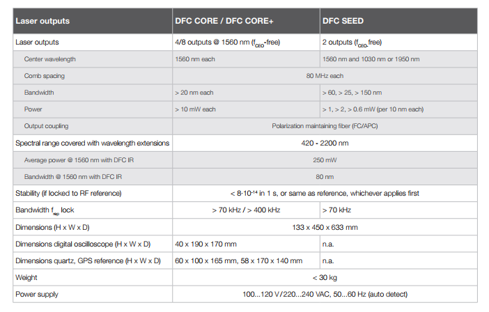 光學(xué)頻率梳技術(shù)解析 光學(xué)頻率梳技術(shù)解析