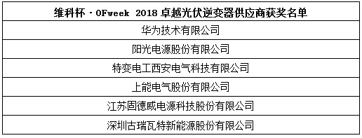 SƱOFweek 2018Ї̫ܹИI(y)u(png)x@(jing)νҕ