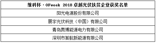 SƱOFweek 2018Ї̫ܹИI(y)u(png)x@(jing)νҕ