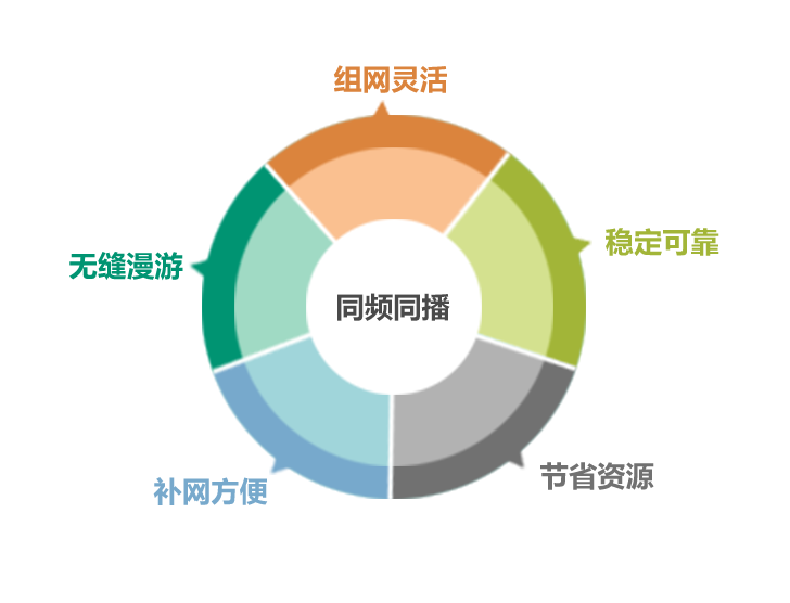 北峰BF-9000數(shù)字超短波系統(tǒng)