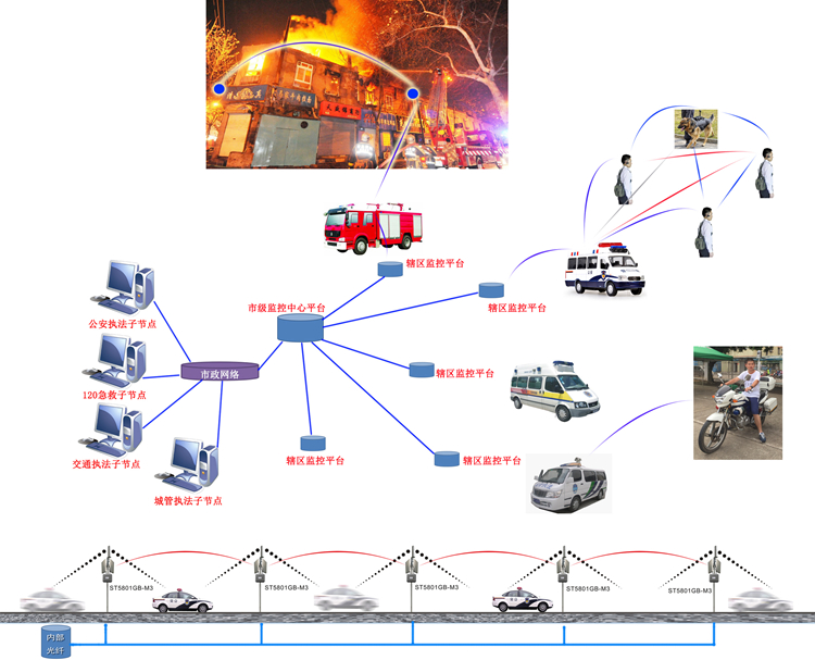 城市重大事件應(yīng)急布控方案