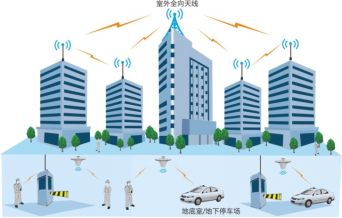 北峰物業(yè)無線通信覆蓋解決方案