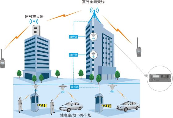 北峰物業(yè)無線通信覆蓋解決方案