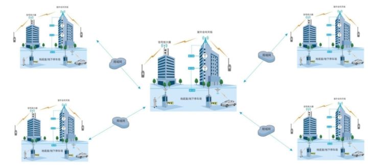 北峰物業(yè)無線通信覆蓋解決方案