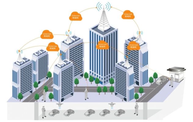 北峰物業(yè)無線通信覆蓋解決方案
