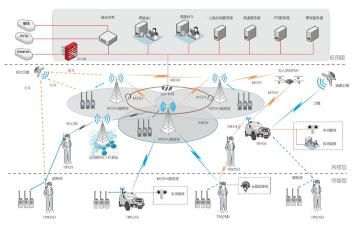 信息化技術在消防應急指揮調度中的應用