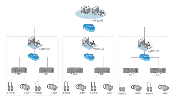 大型活動安保多媒體通信融合管控系統