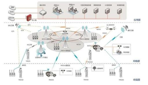 城市應(yīng)急聯(lián)動(dòng)指揮系統(tǒng)
