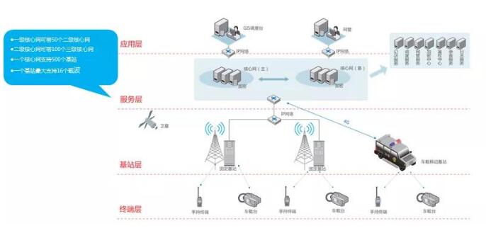 北峰多制式數字集群系統為機場地勤部門通信保駕護航