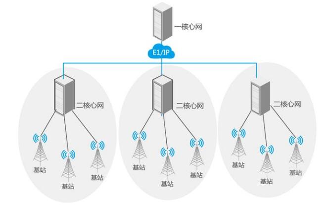 北峰多制式數字集群系統為機場地勤部門通信保駕護航
