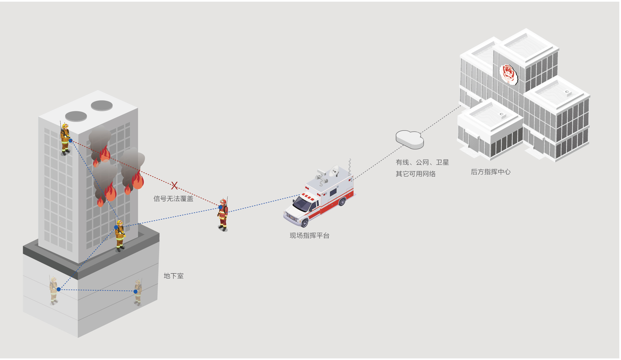 北峰便攜式自組網(wǎng)設(shè)備在現(xiàn)代應(yīng)急現(xiàn)場(chǎng)應(yīng)用中優(yōu)勢(shì)(組圖) 北峰便攜式自組網(wǎng)設(shè)備在現(xiàn)代應(yīng)急現(xiàn)場(chǎng)應(yīng)用中優(yōu)勢(shì)(組圖)