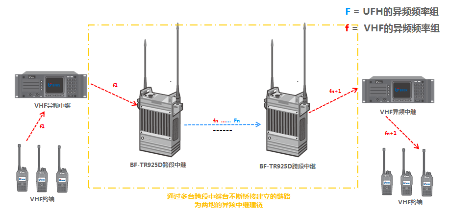 北峰便攜式自組網(wǎng)設(shè)備在現(xiàn)代應(yīng)急現(xiàn)場(chǎng)應(yīng)用中優(yōu)勢(shì)(組圖) 北峰便攜式自組網(wǎng)設(shè)備在現(xiàn)代應(yīng)急現(xiàn)場(chǎng)應(yīng)用中優(yōu)勢(shì)(組圖)