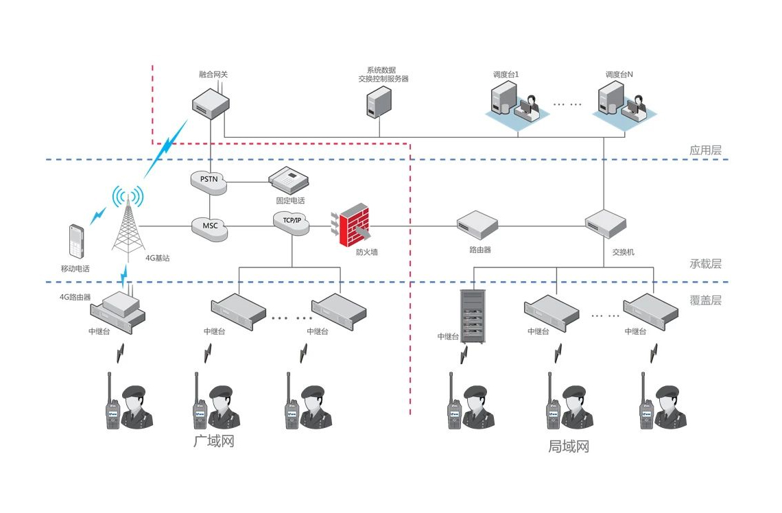 校園巡更管理+智能通信解決方案 校園巡更管理+智能通信解決方案