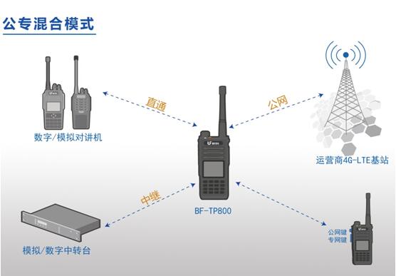 公專融合對講機(jī)