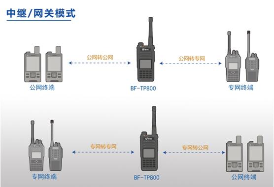 公專融合對講機(jī)