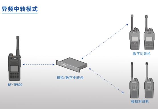 公專融合對講機(jī)