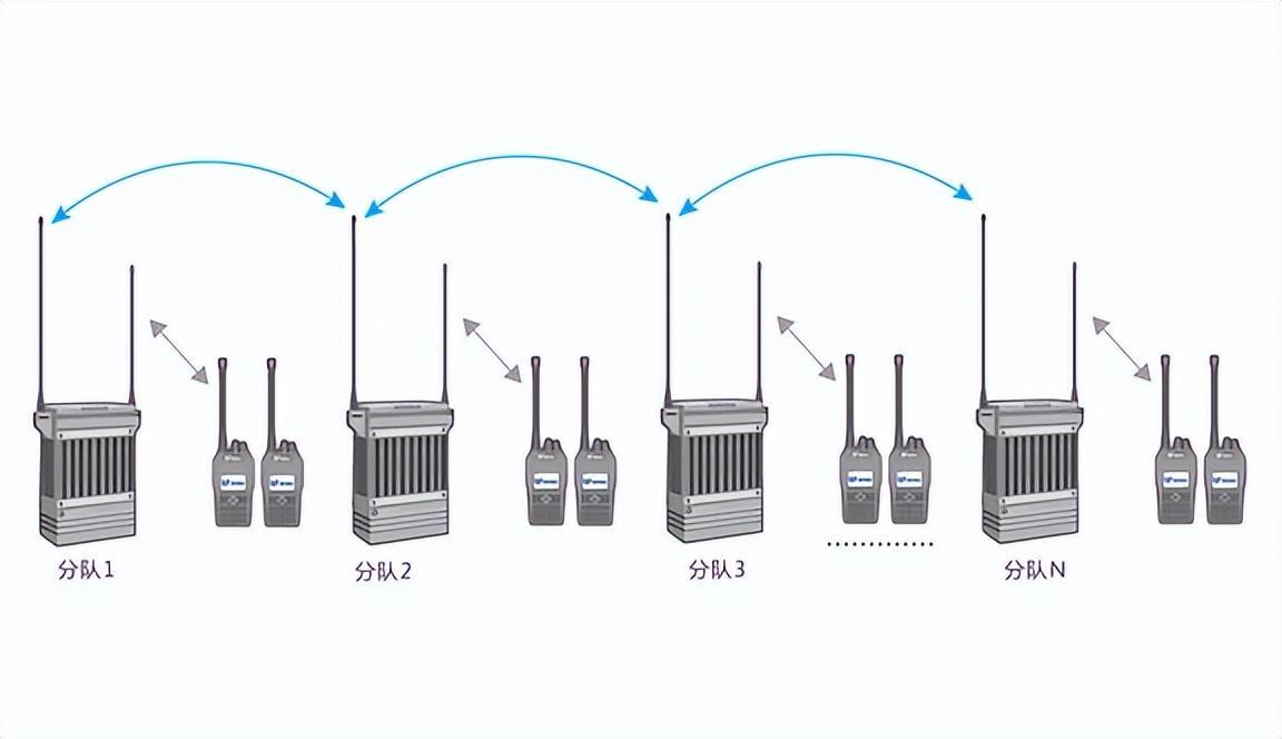大型地震災(zāi)害應(yīng)急通信系統(tǒng)解決方案