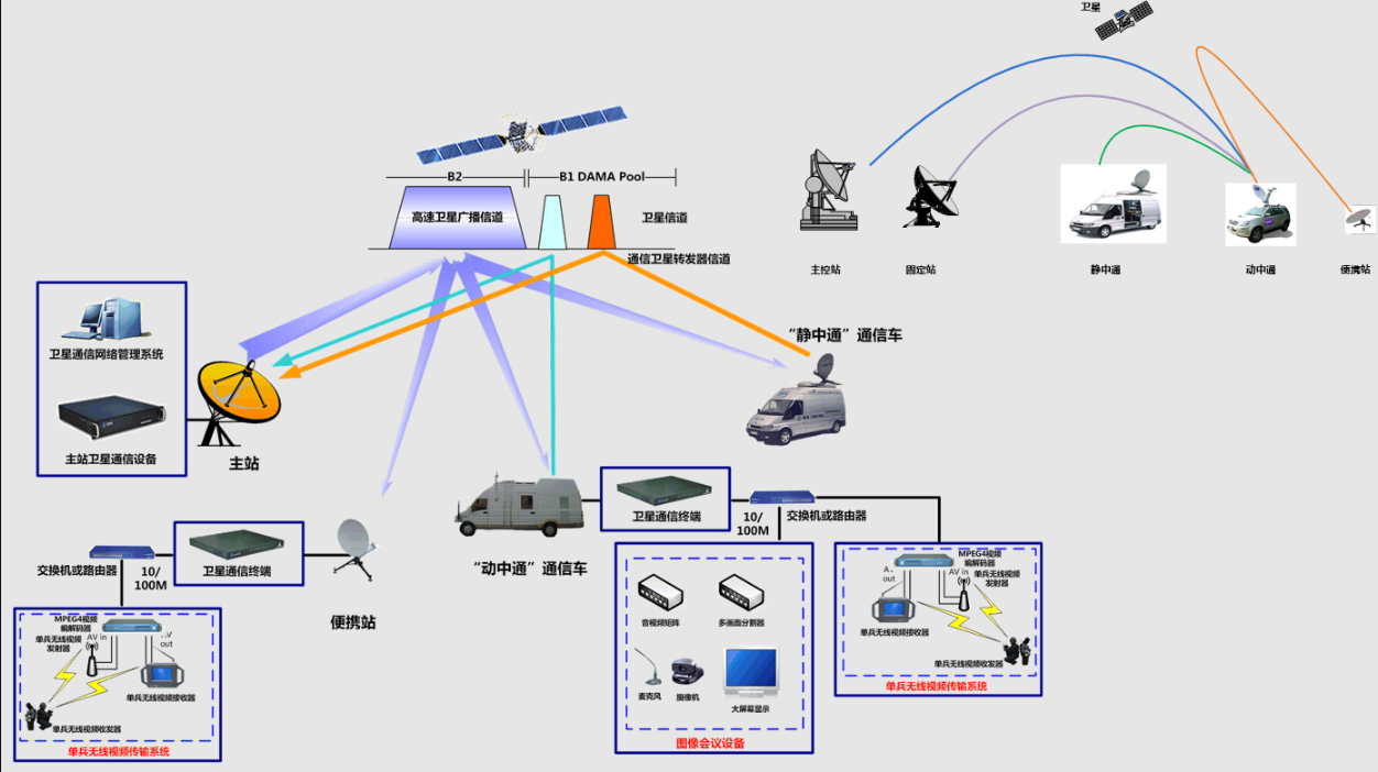 衛星應急通信 衛星應急通信