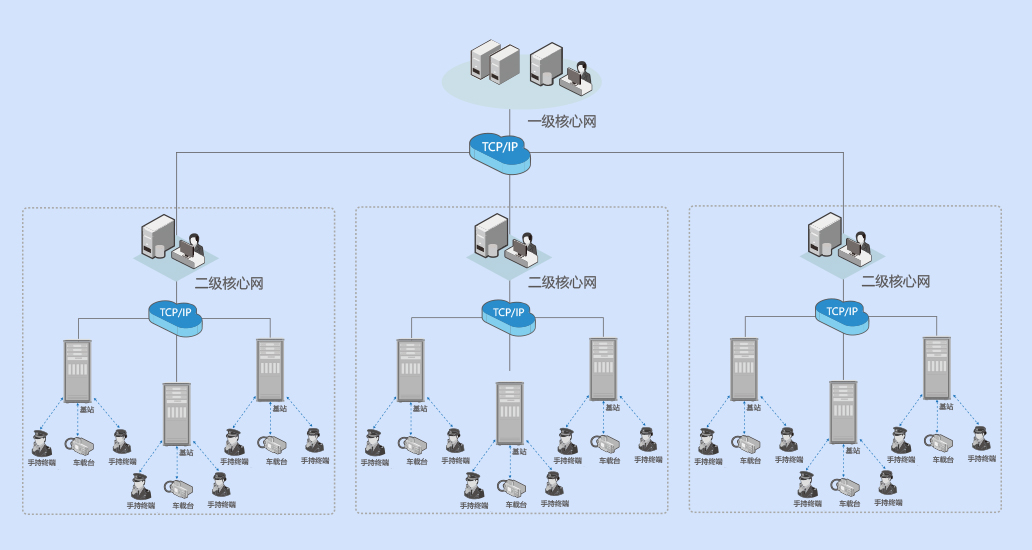 廣東省消防救援總隊(duì)?wèi)?yīng)急救援安全網(wǎng)構(gòu)建 廣東省消防救援總隊(duì)?wèi)?yīng)急救援安全網(wǎng)構(gòu)建
