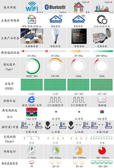 1703827020368647.png 四項對比圖---2023.11.23---最終稿(去表格版本).png