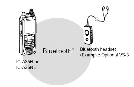 航空對講機藍牙耳機 航空對講機藍牙耳機