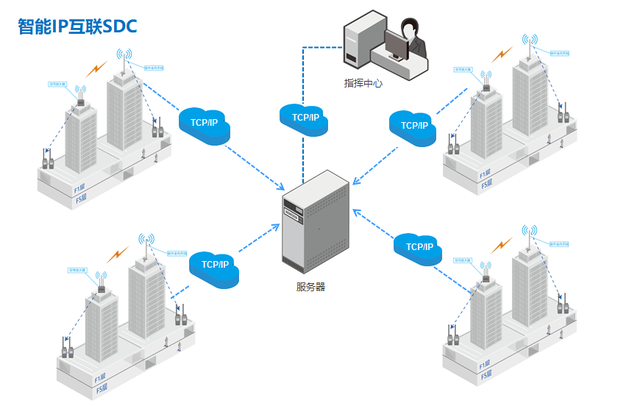 智能IP互聯(lián)系統(tǒng)