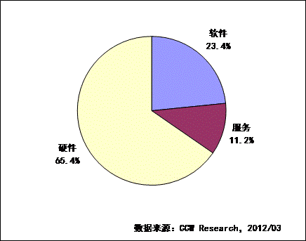 ȥ갲ȫa(chn)c(yng)ָ]ϵy(tng)Ј(chng)Ҏ(gu)ģ400|