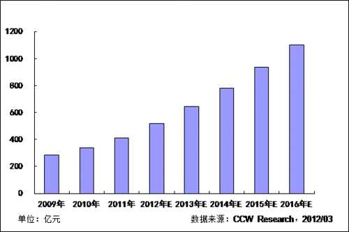 ȥ갲ȫa(chn)c(yng)ָ]ϵy(tng)Ј(chng)Ҏ(gu)ģ400|