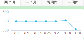 Ħ_T5(du)vC(j)ɂ(g)µăr(ji)߄(sh)