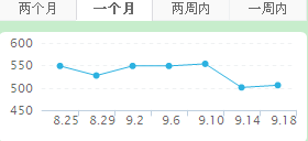 Ħ_T5(du)vC(j)һ(g)µăr(ji)߄(sh)