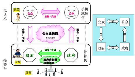 \Մδ팣I(y)oͨŮa(chn)I(y)l(f)չ