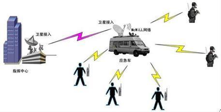 \Մδ팣I(y)oͨŮa(chn)I(y)l(f)չ