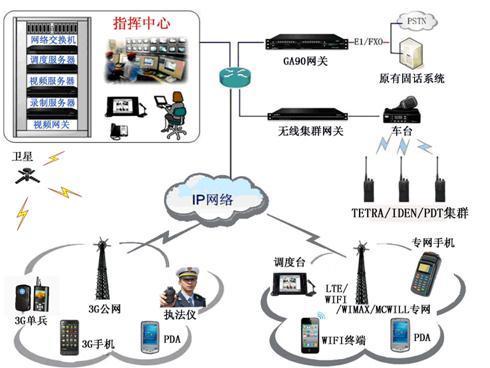 \Մδ팣I(y)oͨŮa(chn)I(y)l(f)չ