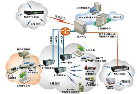 \Մδ팣I(y)oͨŮa(chn)I(y)l(f)չ