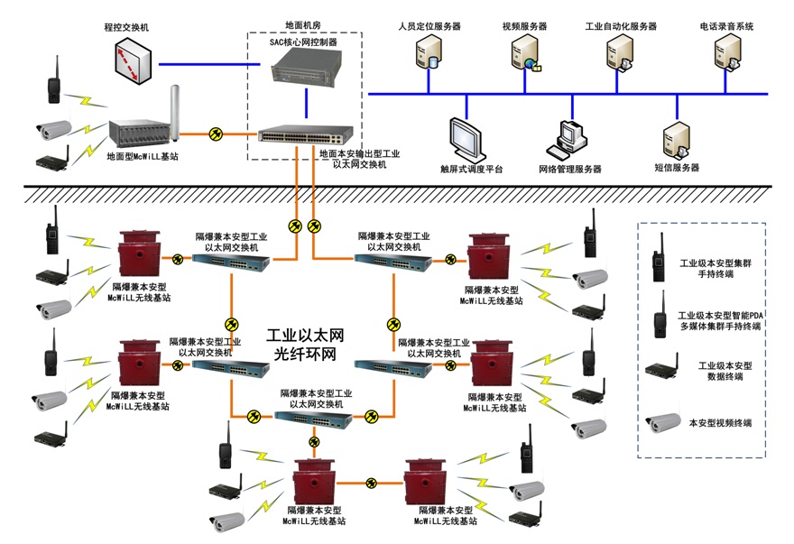 VMcWiLL®oͨӍϵy(tng)W(wng)j(lu)Y(ji)(gu)