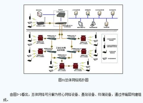 McWiLL在煤炭行業(yè)信息化中的應(yīng)用